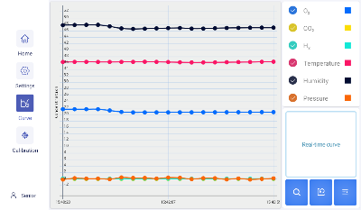强大的数据追溯功能