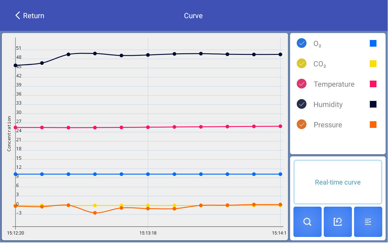 充分保障数据安全与完整性