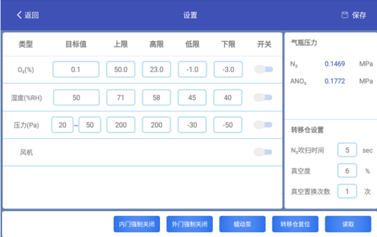 卓越的厌氧环境控制