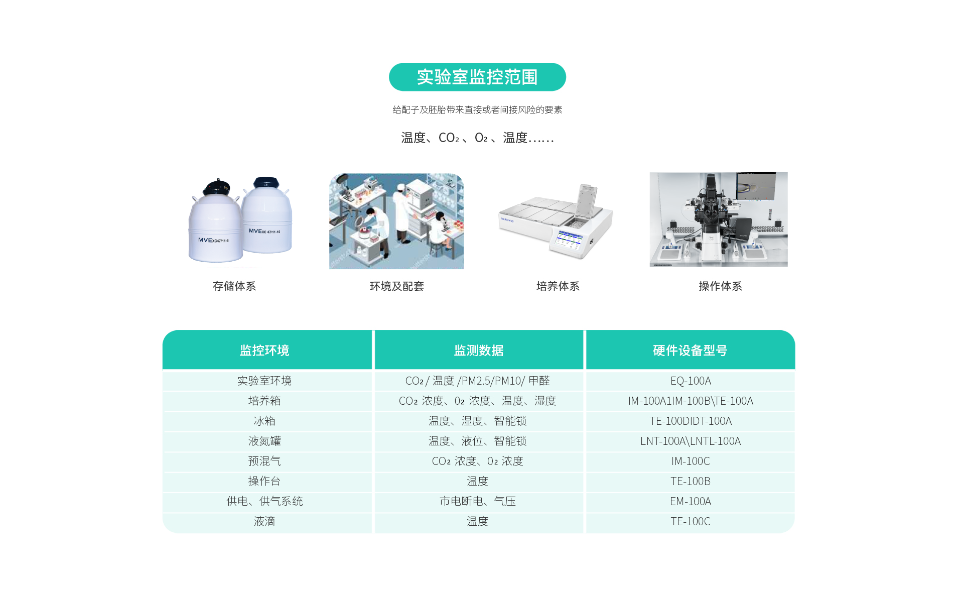 实验室监控范围