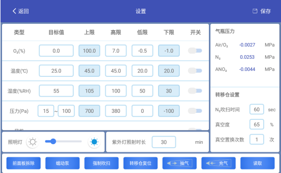 卓越厌氧环境控制