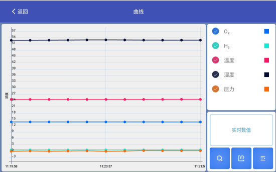 充分保障数据安全与完整性